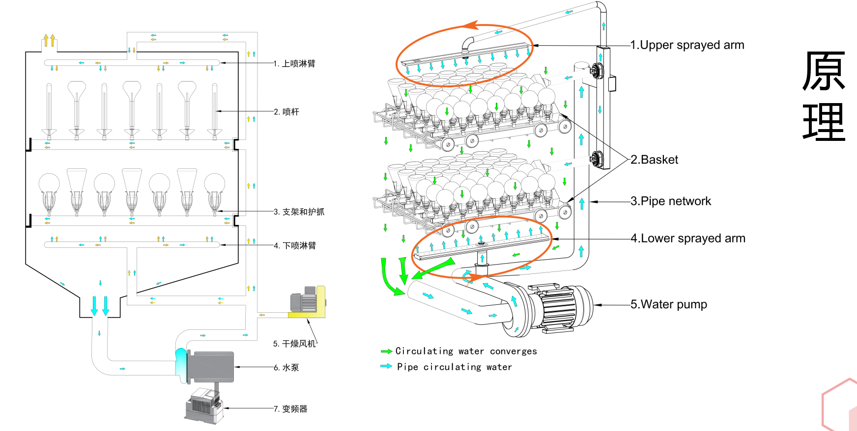 要安裝洗瓶機前，需確保實驗室環(huán)境符合要求