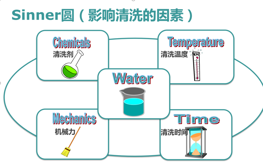 影響實(shí)驗(yàn)室器皿清洗的五大要素？洗瓶機(jī)成為實(shí)驗(yàn)室一大熱門
